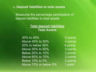 c. Deposit liabilities to total assets
Measures the percentage participation of
deposit liabilities to total assets
Total deposit liabilities
Total Assets

30% to 40%
Above 40% to 50%
20% to below 30%
Above 50% to 60%
Below 20% to 10%
Above 60% to 70%
Below 10% to 5%
Above 70% or below 5%

5 points
4 points
4 points
3 points
3 points
2 points
2 points
1 point

 