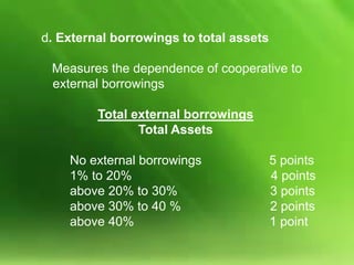 d. External borrowings to total assets

Measures the dependence of cooperative to
external borrowings
Total external borrowings
Total Assets
No external borrowings
1% to 20%
above 20% to 30%
above 30% to 40 %
above 40%

5 points
4 points
3 points
2 points
1 point

 