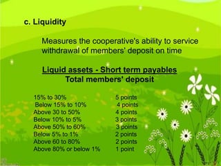 c. Liquidity

Measures the cooperative's ability to service
withdrawal of members' deposit on time
Liquid assets - Short term payables
Total members' deposit
15% to 30%
Below 15% to 10%
Above 30 to 50%
Below 10% to 5%
Above 50% to 60%
Below 5% to 1%
Above 60 to 80%
Above 80% or below 1%

5 points
4 points
4 points
3 points
3 points
2 points
2 points
1 point

 
