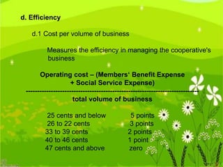 d. Efficiency
d.1 Cost per volume of business

Measures the efficiency in managing the cooperative's
business
Operating cost – (Members‘ Benefit Expense
+ Social Service Expense)
---------------------------------------------------------------------------total volume of business
25 cents and below
26 to 22 cents
33 to 39 cents
40 to 46 cents
47 cents and above

5 points
3 points
2 points
1 point
zero

 