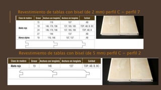Revestimiento de tablas con bisel (de 2 mm) perfil C = perfil 7
Revestimiento de tablas con bisel (de 5 mm) perfil C = perfil 2
 