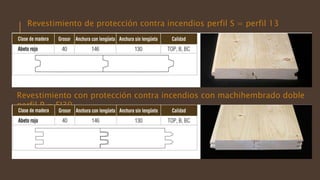 Revestimiento de protección contra incendios perfil S = perfil 13
Revestimiento con protección contra incendios con machihembrado doble
perfil P = EI30
 