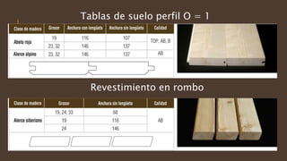 Tablas de suelo perfil O = 1
Revestimiento en rombo
 