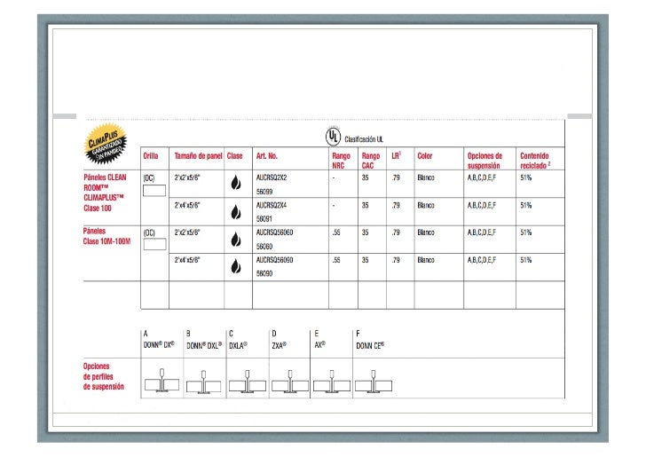 Cocinas industriales: recubrimiento para pisos, plafón y paredes