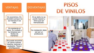 VENTAJAS
Es económico. Es
duradero porque no
se mancha ni se
ralla.
Es resistente al
agua. Su cuidado y
su limpieza son
fáciles de
mantener.
Se puede encontrar
en varios colores,
diseños, texturas y
acabados. Tienen
amortiguación.
DESVENTAJAS
Si se daña no se
puede reparar y
tiene que ser
reemplazado.
Su instalación debe
ser por un
profesional.
 