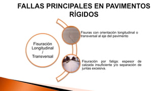 Fisuración
Longitudinal
/
Transversal
Fisuras con orientación longitudinal o
transversal al eje del pavimento
Fisuración por fatiga: espesor de
calzada insuficiente y/o separación de
juntas excesiva.
 