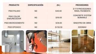 PRODUCTO ESPECIFICACIÓN (S/.) PROVEDORES
PISO PULIDO M2 S/40.00
D Y R PROVEDORES
RINOL PAVIMENTA
PISO COLOR
ENDURECEDOR
M2 S/50.00
CONCRETE SYSTEM
BOMANILE
PISO MICROCEMENTO M2 S/35.00 MAESTRO DE OBRA
PISO EPOXICO M2 S/152.50 SODIMAC
 