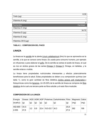 6.30 
21 
Yodo (μg) 
- 
Vitamina A (mg) 
3 
Nutrientes Cantidad 
Vitamina C (mg) 
34.70 
Vitamina D (μg) 
- 
Vitamina E (mg) 
- 
Vitamina. B12 (μg) 
TABLA 2. : COMPOSICION DEL PAICO 
LINAZA 
La linaza es la semilla de la planta Linum usitatissimum (lino) lo que se aprovecha es la 
semilla, a la que se conoce como linaza .Es usada para consumo humano, por ejemplo 
en infusiones o para elaborar el gofio. De la semilla se extrae el aceite de linaza, el cual 
es rico en ácidos grasos de las series Omega 3, Omega 6, Omega, en tabletas, y la 
semilla entera o molida. 
La linaza tiene propiedades nutricionales interesantes y efectos potencialmente 
beneficiosos para la salud. Estas propiedades se deben a su composición química (ver 
tabla 1), como la gran cantidad de fibra dietética, ácidos grasos poli insaturados y 
fotoquímicas como los lignanos. Un 25-30% de la semilla de linaza se compone de fibra 
dietética de la cual una tercera parte es fibra soluble y el resto fibra insoluble. 
COMPOSICION DE LA LINAZA 
Energía 
(kcal/kJ) 
Grasas 
(g) 
AGS 
(g) 
AGM 
(g) 
AGP 
(g) 
Proteínas 
(g) 
Carbohidratos 
(g) 
Fibra 
(g) 
Magnesio 
(mg) 
Calcio 
(mg) 
492-699 / 
2.059 
34,0- 
47,8 
3,2 6,9 22,4 19,5-23,7 34,3 
25,8- 
27,9 
362 199 
 