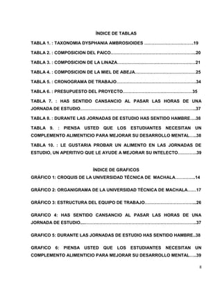 8 
ÍNDICE DE TABLAS 
TABLA 1. : TAXONOMIA DYSPHANIA AMBROSIOIDES …………………………….19 
TABLA 2. : COMPOSICION DEL PAICO…………………………………………………..20 
TABLA 3. : COMPOSICION DE LA LINAZA………………………………………………21 
TABLA 4. : COMPOSICION DE LA MIEL DE ABEJA……………………………………25 
TABLA 5. : CRONOGRAMA DE TRABAJO……………………………………………….34 
TABLA 6. : PRESUPUESTO DEL PROYECTO…………………………………………35 
TABLA 7. : HAS SENTIDO CANSANCIO AL PASAR LAS HORAS DE UNA 
JORNADA DE ESTUDIO……………………………………………………………………..37 
TABLA 8. : DURANTE LAS JORNADAS DE ESTUDIO HAS SENTIDO HAMBRE….38 
TABLA 9. : PIENSA USTED QUE LOS ESTUDIANTES NECESITAN UN 
COMPLEMENTO ALIMENTICIO PARA MEJORAR SU DESARROLLO MENTAL…..38 
TABLA 10. : LE GUSTARIA PROBAR UN ALIMENTO EN LAS JORNADAS DE 
ESTUDIO, UN APERITIVO QUE LE AYUDE A MEJORAR SU INTELECTO………….39 
ÍNDICE DE GRAFICOS 
GRÁFICO 1: CROQUIS DE LA UNIVERSIDAD TÉCNICA DE MACHALA…………..14 
GRÁFICO 2: ORGANIGRAMA DE LA UNIVERSIDAD TÉCNICA DE MACHALA……17 
GRÁFICO 3: ESTRUCTURA DEL EQUIPO DE TRABAJO……………………………...26 
GRAFICO 4: HAS SENTIDO CANSANCIO AL PASAR LAS HORAS DE UNA 
JORNADA DE ESTUDIO....…………………………………………………………………..37 
GRAFICO 5: DURANTE LAS JORNADAS DE ESTUDIO HAS SENTIDO HAMBRE..38 
GRAFICO 6: PIENSA USTED QUE LOS ESTUDIANTES NECESITAN UN 
COMPLEMENTO ALIMENTICIO PARA MEJORAR SU DESARROLLO MENTAL…..39 
 