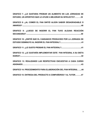 GRAFICO 7: ¿LE GUSTARIA PROBAR UN ALIMENTO EN LAS JORNADAS DE 
ESTUDIO, UN APERITIVO QUE LE AYUDE A MEJORAR SU INTELECTO?……….39 
GRAFICO 8: ¿AL COMER EL PAN SINTIÓ ALGÚN SABOR DESAGRADABLE O 
AMARGO? .....................................................................................................................40 
GRAFICO 9: ¿LUEGO DE INGERIR EL PAN TUVO ALGUNA REACCIÓN 
SECUNDARIA? .............................................................................................................40 
GRAFICO 10: ¿SINTIÓ QUE EL CANSANCIO PRODUCIDO POR LA JORNADA DE 
ESTUDIO DISMINUYO AL INGERIR EL PAN INTEGRAL?..........................................41 
GRAFICO 11: ¿LE GUSTO PROBAR EL PAN INTEGRAL?........................................41 
GRAFICO 12: ¿LE GUSTARÍA IMPLEMENTAR ESTE PAN INTEGRAL A SU DIETA 
DIARIA?..........................................................................................................................42 
GRAFICO 13: REALIZANDO LAS RESPECTIVAS ENCUESTAS A CADA CURSO 
ASIGNADO……………………………………………………………………………………..43 
GRAFICO 14: PROCEDIMIENTO PARA ELABORACIÓN DEL PAN INTEGRAL …...44 
GRAFICO 15: ENTREGA DEL PRODUCTO A COMPAÑEROS Y AL TUTOR……….47 
9 
 