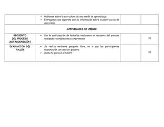  Hablamos sobre la estructura de una sesión de aprendizaje.
 Entregamos una separata para la información sobre la planificación de
una sesión.
ACTIVIDADES DE CIERRE
RECUENTO
DEL PROCESO
(METACOGNICIÓN)
• Con la participación de todos/as realizamos un recuento del proceso
realizado y establecemos compromisos 10’
EVALUACION DEL
TALLER
• Se realiza mediante pregunta libre, en la que los participantes
responderán con una sola palabra:
 ¿Cómo te pareció el taller? 10’
 