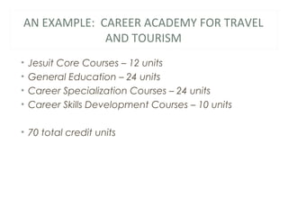 AN EXAMPLE: CAREER ACADEMY FOR TRAVEL
AND TOURISM
• Jesuit Core Courses – 12 units
• General Education – 24 units
• Career Specialization Courses – 24 units
• Career Skills Development Courses – 10 units
• 70 total credit units
 