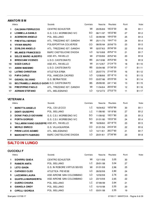 32° Campionato regionale CSI Atletica Leggera - Classifiche prima pro…