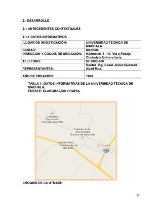 2.- DESARROLLO
2.1 ANTECEDENTES CONTEXTUALES
2.1.1 DATOS INFORMATIVOS
LUGAR DE INVESTIGACIÓN:

REPRESENTANTES:

UNIVERSIDAD TÉCNICA DE
MACHALA
Machala
Kilómetro 5 1/2 Vía a Pasaje
Ciudadela Universitaria.
07 2983-368
Rector Ing. Cesar Javier Quezada
Abad Mba.

AÑO DE CREACIÓN:

1969

CIUDAD:
DIRECCION Y COQUIS DE UBICACIÓN:
TELEFONO:

TABLA 1: DATOS INFORMATIVAS DE LA UNIVERSIDAD TÉCNICA DE
MACHALA.
FUENTE: ELABORACION PROPIA.

CROQUIS DE LA UTMACH

13

 