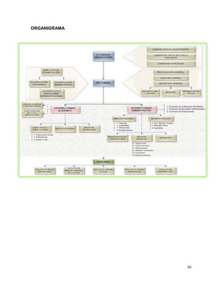 ORGANIGRAMA

16

 