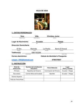 HOJA DE VIDA

1.- DATOS PERSONALES:
Vera

Villa

Apellido Paterno

Apellido Materno

Lugar de Nacimiento:

Christian Javier
Nombres

Ecuador

Pasaje
Ciudad

País

Dirección Domiciliaria:
El Oro

Machala

Provincia

La Peaña

Teléfono(s):

Barrio El Arenal

Parroquia

Cantón

Dirección

0981163299
Convencionales

Correo electrónico:

Celular o Móvil

Cédula de Identidad o Pasaporte:

crisjavi_1993@hotmail.com

0706378957

2.- INSTRUCCIÓN
Nivel de
Instrucción

Nombre de la Institución
Educativa

Título Obtenido

Lugar
(País y ciudad)

Primaria

República de Panamá

Culminación de Primaria

Ecuador - Pasaje

Secundaria

Carmen Mora de Encalada

Bachiller

Ecuador – Pasaje

Técnico Superior
Título de Tercer Nivel

28

 