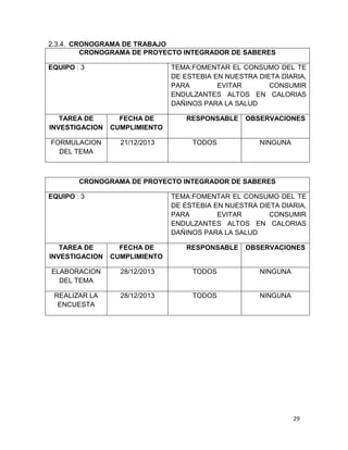 2.3.4. CRONOGRAMA DE TRABAJO
CRONOGRAMA DE PROYECTO INTEGRADOR DE SABERES
EQUIPO : 3

TEMA:FOMENTAR EL CONSUMO DEL TE
DE ESTEBIA EN NUESTRA DIETA DIARIA,
PARA
EVITAR
CONSUMIR
ENDULZANTES ALTOS EN CALORIAS
DAÑINOS PARA LA SALUD

TAREA DE
INVESTIGACION

FECHA DE
CUMPLIMIENTO

FORMULACION
DEL TEMA

21/12/2013

RESPONSABLE

TODOS

OBSERVACIONES

NINGUNA

CRONOGRAMA DE PROYECTO INTEGRADOR DE SABERES
EQUIPO : 3

TEMA:FOMENTAR EL CONSUMO DEL TE
DE ESTEBIA EN NUESTRA DIETA DIARIA,
PARA
EVITAR
CONSUMIR
ENDULZANTES ALTOS EN CALORIAS
DAÑINOS PARA LA SALUD

TAREA DE
INVESTIGACION

FECHA DE
CUMPLIMIENTO

RESPONSABLE

OBSERVACIONES

ELABORACION
DEL TEMA

28/12/2013

TODOS

NINGUNA

REALIZAR LA
ENCUESTA

28/12/2013

TODOS

NINGUNA

29

 