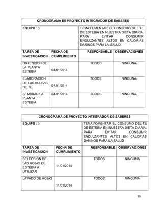 CRONOGRAMA DE PROYECTO INTEGRADOR DE SABERES
EQUIPO : 3

TAREA DE
INVESTIGACION
OBTENCION DE
LA PLANTA
ESTEBIA
ELABORACION
DE LAS BOLSAS
DE TE
SEMBRAR LA
PLANTA
ESTEBIA

TEMA:FOMENTAR EL CONSUMO DEL TE
DE ESTEBIA EN NUESTRA DIETA DIARIA,
PARA
EVITAR
CONSUMIR
ENDULZANTES ALTOS EN CALORIAS
DAÑINOS PARA LA SALUD
FECHA DE
CUMPLIMIENTO

RESPONSABLE

OBSERVACIONES

TODOS

NINGUNA

TODOS

NINGUNA

TODOS

NINGUNA

04/01/2014

04/01/2014
04/01/2014

CRONOGRAMA DE PROYECTO INTEGRADOR DE SABERES
EQUIPO : 3

TAREA DE
INVESTIGACION
SELECCIÓN DE
LAS HOJAS DE
ESTEBIA A
UTILIZAR

TEMA:FOMENTAR EL CONSUMO DEL TE
DE ESTEBIA EN NUESTRA DIETA DIARIA,
PARA
EVITAR
CONSUMIR
ENDULZANTES ALTOS EN CALORIAS
DAÑINOS PARA LA SALUD
FECHA DE
CUMPLIMIENTO

RESPONSABLE

OBSERVACIONES

TODOS

NINGUNA

TODOS

NINGUNA

11/01/2014

LAVADO DE HOJAS
11/01/2014

30

 