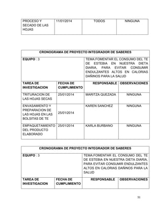 PROCESO Y
SECADO DE LAS
HOJAS

11/01/2014

TODOS

NINGUNA

CRONOGRAMA DE PROYECTO INTEGRADOR DE SABERES
EQUIPO : 3

TEMA:FOMENTAR EL CONSUMO DEL TE
DE ESTEBIA EN NUESTRA DIETA
DIARIA, PARA EVITAR CONSUMIR
ENDULZANTES ALTOS EN CALORIAS
DAÑINOS PARA LA SALUD

TAREA DE
INVESTIGACION

FECHA DE
CUMPLIMIENTO

TRITURACION DE
LAS HOJAS SECAS

25/01/2014

ENVASAMIENTO Y
PREPARACION DE
LAS HOJAS EN LAS
BOLSITAS DE TE

RESPONSABLE OBSERVACIONES

MARITZA QUEZADA

NINGUNA

KAREN SANCHEZ

NINGUNA

KARLA BURBANO

NINGUNA

25/01/2014

EMPAQUETAMIENTO 25/01/2014
DEL PRODUCTO
ELABORADO

CRONOGRAMA DE PROYECTO INTEGRADOR DE SABERES
EQUIPO : 3

TAREA DE
INVESTIGACION

TEMA:FOMENTAR EL CONSUMO DEL TE
DE ESTEBIA EN NUESTRA DIETA DIARIA,
PARA EVITAR CONSUMIR ENDULZANTES
ALTOS EN CALORIAS DAÑINOS PARA LA
SALUD
FECHA DE
CUMPLIMIENTO

RESPONSABLE

OBSERVACIONES

31

 