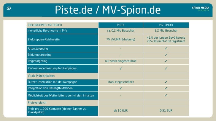 Mv Spion Login Mv Spion Login