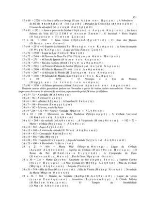 37 x 60 = 2220 = Eu Sou o Alfa e o Omega (Ε γ ω Α λ φ α κ α ι Ω µ ε γ α ) ; A Substância
do Pai (Η Υ π ο σ τ α σ ι σ Π α τ ρ ο σ ) ; Portador de Cristo (Χ ρ ι σ τ ο φ ο ρ ο σ ) ;
O nome da salvação (τ ο ο ν ο µ α σ ω τ η ρ ι α σ )
37 x 63 = 2331 = Jesus a palavra do Senhor ( Ι η σ ο υ σ ο Λ ο γ ο σ Κ υ ρ ι ο υ ) ; Eu Sou a
Palavra da Vida (Ε Γ Ω Ε Ι Μ Ι ο Λ ο γ ο σ Ζ ω η σ ) ; O Invisível + Pistis Sophia
(Η Α ο ρ α τ ο σ + Π ι σ τ ι σ Σ ο φ ι α )
37 x 64 = 2368 = Jesus Cristo ( Ι η σ ο υ σ Χ ρ ι σ τ ο σ ) ; O Deus dos Deuses
(Ο Θ ε ο σ τ ω ν Θ ε ω ν )
37 x 68 = 2516 = O Espírito do Mundo (Τ ο Π ν ε υ µ α τ ο υ Κ ο σ µ ο υ ) ; A Alma do mundo
(Η Ψ υ χ η Κ ο σ µ ο υ ) ; Lugar da Vida (Χω ρ α ζ ω η σ )
37 x 70 = 2590 = Lugar da Luz (Τ ο π ο σ Φ ω τ ο σ )
37 x 72 = 2664 = O Pleroma de Deus Pai (Τ ο Π λ η ρ ω µ α Θ ε ο υ Π α τ ρ ο σ )
37 x 73 = 2701 = O Eon do Senhor (Ο Α ι ω ν τ ο υ Κ υ ρ ι ο υ )
37 x 74 = 2738 = Rei dos Homens (Β α σ ι λ ε υ σ Α ν θ ρ ω π ω ν )
37 x 79 = 2923 = A Primeira Palavra do Senhor (Π ρ ω τ ο σ Λ ο γ ο σ Κ υ ρ ι ο υ )
37 x 80 = 2960 = O Filho do Homem (Υ ι ο σ τ ο υ Α ν θ ρ ω π ο υ )
37 x 81 = 2997 = A Salvação do Mundo (Η Σ ω τ η ρ ι α τ ο υ Κ ο σ µ ο υ )
37 x 84 = 3108 = O Salvador do Mundo (Σ ω τ η ρ ι ο ν τ ο υ Κ ο σ µ ο υ )
37 x 89 = 3293 = O Princípio e o Fim do Mundo
(Η α ρ χ η κ α ι τ ο τ ε λ ο σ τ ο υ κ ο σ µ ο υ )
37 x 90 = 3330 = A Palavra primeira e última (Λ ο γ ο σ π ρ ω τ ο σ κ α ι ε σ χ α τ ο σ )
Diversas outras séries gemátricas podem ser formadas a partir de outras razões matemáticas. Uma série
importante deriva-se do número de mistérios, representado pelas 24 letras do alfabeto.
24 x 3 = 72 = A verdade (Η Α λ η θ ε ι α )
24 x 4 = 96 = A vitória (Η ν ι κ η )
24 x 6 = 144 = Abraão (Α β ρ α µ ) ; A Escolha (Η Ε κ λ ο γ η )
24 x 7 = 168 = Promessa (Ε π α γ γ ε λ µ α )
24 x 8 = 192 = Mariam, a mãe de Jesus
24 x 9 = 216 = 152 + 64 = Maria + Verdade (Μα ρ ι α + Α λ η θ ε ι α )
24 x 10 = 240 = Mariammi, ou Maria Madalena (Μα ρ ι α µ µ η ) ; A Verdade Universal
(Η Κ α θ ο λ ι κ η Α λ η θ ε ι α )
24 x 11 = 264 = da verdade (α λ η θ ε ι α σ ) ; A Virgindade (Η π α ρ θ ε ν ι α ) = 192 + 72 =
Maria + Verdade (Μα ρ ι α µ + Α λ η θ ε ι α )
24 x 13 = 312 = Anjo (Α γ γ ε λ ο σ )
24 x 15 = 360 = A vitória da verdade (Η Ν ι κ η Α λ η θ ε ι α σ )
24 x 18 = 432 = Concepção (Κ α τ α β ο λ η )
24 x 19 = 456 = Mãe (Μη τ η ρ )
24 x 24 = 576 = Espírito (Π ν ε υ µ α ) ; Anjo da Verdade (Α γ γ ε λ ο σ Α λ η θ ε ι α σ )
24 x 25 = 600 = A Divindade (Η Θ ε ο τ η σ )
24 x 27 = 648 = Maria Mãe (Μα ρ ι α Μ η τ η ρ ) ; Lugar da Verdade
(∆ ο µ ο σ Α λ η θ ε ι α σ ) ; Espírito da Verdade (Η α λ η θ ε ι α Π ν ε υ µ α ) ; O
Reino da Paz (Η Β α σ ι λ ε ι α Ε ι ρ η ν η σ ) ; A Compaixão de Deus
(Η π α ν α γ α θ ι α Θ ε ο υ ) ; Paz de Deus (Η ρ ε µ ι α Θ ε ο υ ) .
24 x 30 = 720 = Mente (Ν ο υ σ ) ; Sacerdote de Ieu ( Ι ε ρ ο ν Ι ε ο υ ) ; Espírito Divino
(Θ ε ι ο ν Π ν ε υ µ α ) ; A Mãe Verdade (Η Μ η τ η ρ Α λ η θ η σ ) ; Mãe da Verdade
(Μη τ η ρ Α λ η θ ε ι α σ ) ; Morada (Τ ο π ο σ )
24 x 31 = 744 = Mãe de Deus (Θ ε ο τ ο κ ο σ ) ; Mãe da Vitória (Μη τ η ρ Ν ι κ η σ ) ; Divindade
de Maria (Μα ρ ι α Θ ε ο τ η σ )
24 x 36 = 864 = Mundo da Verdade (Κ ο σ µ ο σ Α λ η θ ε ι α σ ) ; Lugar da Igreja
(ο ι κ ο σ Ε κ κ λ η σ ι α σ ) ; Jerusalém ( Ι ε ρ ο υ σ α λ η µ ) ; A Cidade Infinita
(Η Π ο λ ι σ Α π ε ι ρ ο σ ) ; O Templo da Imortalidade
(Ο Ν α ο σ Α θ α ν α σ ι α σ )
171
 