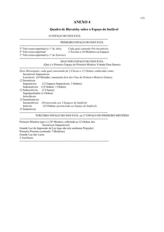 ANEXO 4
Quadro de Blavatsky sobre o Espaço do Inefável
O ESPAÇO DO INEFÁVEL
------------------------------------------------------------------------------------------------
PRIMEIRO ESPAÇO DO INEFÁVEL
------------------------------------------------------------------------------------------------
3º Três-vezes-espiritual (o 1º do Alto) Cada qual contendo Pré-incontíveis,
2º Três-vezes-espiritual 5 Árvores e 24 Mistérios ou Espaços
1º Três-vezes-espiritual (o 1º do Exterior)
------------------------------------------------------------------------------------------------
SEGUNDO ESPAÇO DO INEFÁVEL
(Que é o Primeiro Espaço do Primeiro Mistério Voltado Para Dentro)
------------------------------------------------------------------------------------------------
Doze Hierarquias, cada qual consistindo de 3 Classes e 12 Ordens conhecidas como:
Incontíveis Impassáveis
Louváveis (24 Miríades: emanando fora dos Véus do Primeiro Mistério Gêmeo)
12 Incontíveis
Impassáveis (12 Espaços Impassáveis: 3 Ordens)
Indestrutíveis (12 Ordens: 1 Ordem)
12 Indescritíveis (3 Classes)
Superprofundos (1 Ordem)
Irreveláveis
12 Imanifestáveis
Inconcebíveis (Pertencendo aos 2 Espaços do Inefável)
Imóveis (12 Ordens: pertencendo ao Espaço do Inefável)
12 Inalteráveis
------------------------------------------------------------------------------------------------
TERCEIRO ESPAÇO DO INEFÁVEL ou 2º ESPAÇO DO PRIMEIRO MISTÉRIO
------------------------------------------------------------------------------------------------
Primeiro Mistério (que é o 24º Mistério, refletindo as 12 Ordens dos
Incontíveis Impassáveis)
Grande Luz da Impressão da Luz (que não tem nenhuma Projeção)
Primeiro Preceito (contendo 7 Mistérios)
Grande Luz das Luzes
5 Auxiliares
-------------------------------------------------------------------------------------------------
173
 