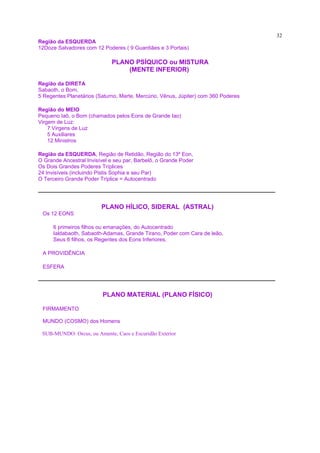 Região da ESQUERDA
12Doze Salvadores com 12 Poderes ( 9 Guardiães e 3 Portais)
PLANO PSÍQUICO ou MISTURA
(MENTE INFERIOR)
Região da DIRETA
Sabaoth, o Bom,
5 Regentes Planetários (Saturno, Marte, Mercúrio, Vênus, Júpiter) com 360 Poderes
Região do MEIO
Pequeno Iaô, o Bom (chamados pelos Eons de Grande Iao)
Virgem de Luz:
7 Virgens de Luz
5 Auxiliares
12 Ministros
Região da ESQUERDA, Região de Retidão, Região do 13º Eon,
O Grande Ancestral Invisível e seu par, Barbelô, o Grande Poder
Os Dois Grandes Poderes Tríplices
24 Invisíveis (incluindo Pistis Sophia e seu Par)
O Terceiro Grande Poder Tríplice = Autocentrado
PLANO HÍLICO, SIDERAL (ASTRAL)
Os 12 EONS
6 primeiros filhos ou emanações, do Autocentrado
Ialdabaoth, Sabaoth-Adamas, Grande Tirano, Poder com Cara de leão,
Seus 6 filhos, os Regentes dos Eons Inferiores,
A PROVIDÊNCIA
ESFERA
PLANO MATERIAL (PLANO FÍSICO)
FIRMAMENTO
MUNDO (COSMO) dos Homens
SUB-MUNDO: Orcus, ou Amente, Caos e Escuridão Exterior
32
 