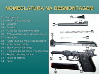 NOMECLATURA NA DESMONTAGEMNOMECLATURA NA DESMONTAGEM
01- Carregador01- Carregador
02 - Retém do carregador02 - Retém do carregador
03 - Extrator03 - Extrator
04 - Ferrolho04 - Ferrolho
05 – Alavanca de desmontagem05 – Alavanca de desmontagem
06 – Retém alavanca de desmontagem06 – Retém alavanca de desmontagem
07 - Armação07 - Armação
08 - Haste-guia da mola recuperadora08 - Haste-guia da mola recuperadora
09 - Mola recuperadora09 - Mola recuperadora
10 - Bloco de trancamento10 - Bloco de trancamento
11 - Mergulhador do bloco trancamento11 - Mergulhador do bloco trancamento
12 - Registro de segurança12 - Registro de segurança
13 - Tecla do gatilho13 - Tecla do gatilho
14 - Cano14 - Cano
 