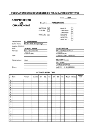 Année 2017
Discipline PISTOLET LIBRE
NATIONAL DAMES
FEDERAL JUNIORS D
JUNIORS H
INIDIVUEL SENIORS 1
SENIORS 2
SENIORS 3
Organisateur S.T. HESPERANGE
Dates et Lieu 30 / 09 / 2017 - Hesperange
Juge(s) officiel(s) :
Nom OEDMAN Svante DI LAZZARO Jos
Adresse 39, rue de Larochette 67, rue de Kockelscheuer
L-7635 Ernzen L-3323 Bivange
CCP LU30 0019 1003 1592 9000
Réclamations: Néant SCLISIZZI Romain
18, a Wokelt
L-8715 EVERLANGE
Divers LU22 1111 0912 0626 0000
LISTE DES RESULTATS
Place
Nom Prénom Société S1 S2 S3 S4 S5 S6 Total Finale
1
2
3
4
5
6
7
8
9
10
11
12
13
14
15
16
17
18
Résultat
Total
COMPTE RENDU
DU
CHAMPIONNAT
FEDERATION LUXEMBOURGEOISE DE TIR AUX ARMES SPORTIVES
X
X
X
X
 