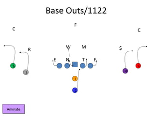 W
T EE
R
N
M
C
F
$
C
1
2
65
43
Base Outs/1122
AnimateAnimate
 