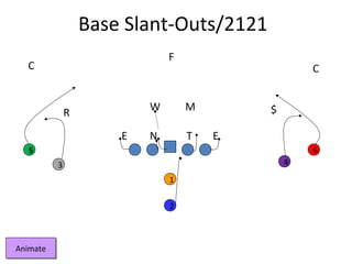W
T EE
R
N
M
C
F
$
C
1
2
65
43
Base Slant-Outs/2121
AnimateAnimate
 