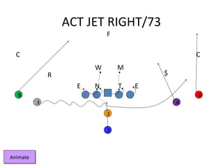 W
T EE
R
N
M
C
F
$
C
1
2
65
43
ACT JET RIGHT/73
AnimateAnimate
 