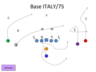 W
T EE
R
N
M
C
F
$
C
1
2
65
43
Base ITALY/75
AnimateAnimate
 
