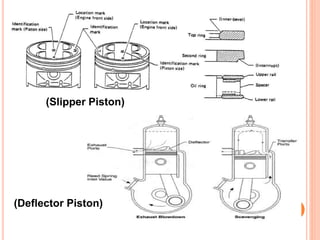 (Slipper Piston)
(Deflector Piston)