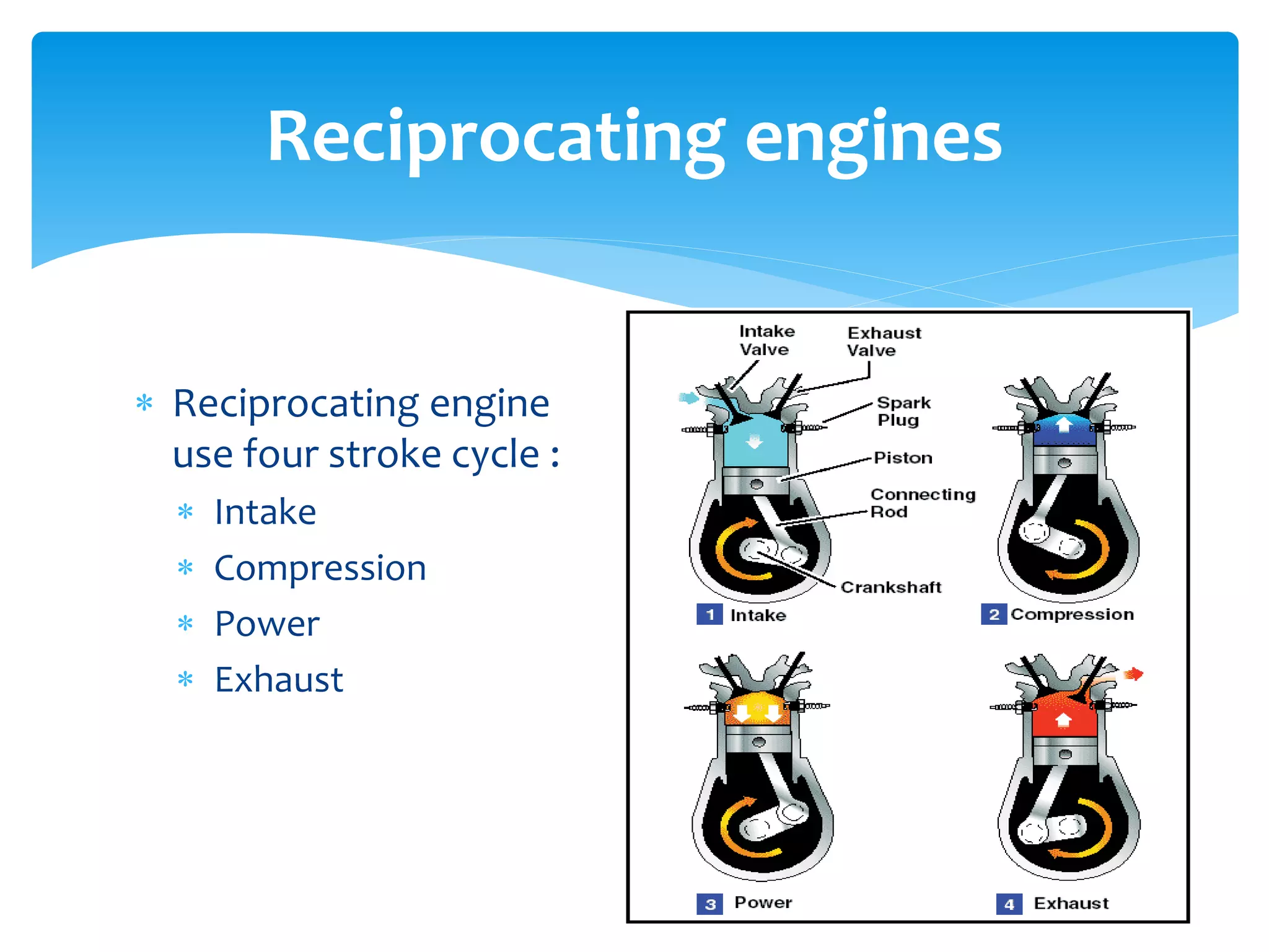 Reciprocating engines
 Reciprocating engine
use four stroke cycle :





Intake
Compression
Power
Exhaust

 