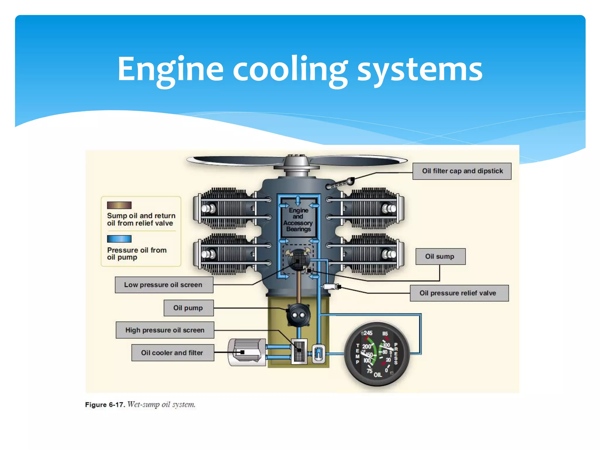 Engine cooling systems

 