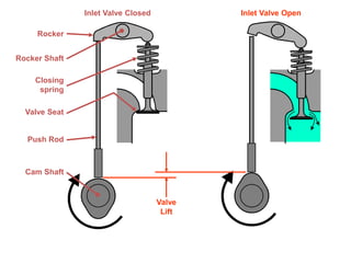 Piston Engines: Overview and Mechanical Arrangement | PPTX