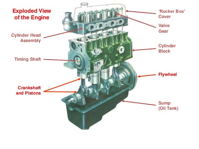Inlet Valve Exhaust Valve Inlet Valve Exhaust Valve