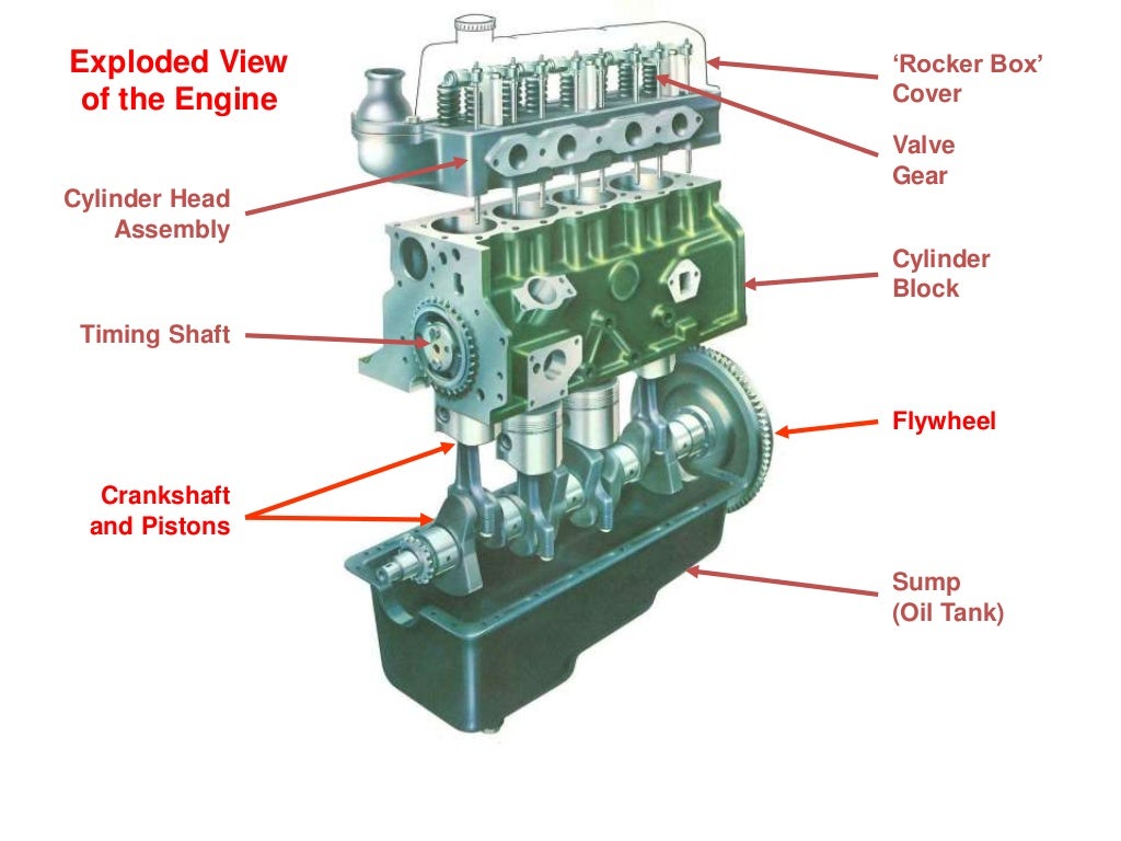 Piston Engines Overview and Mechanical Arrangement
