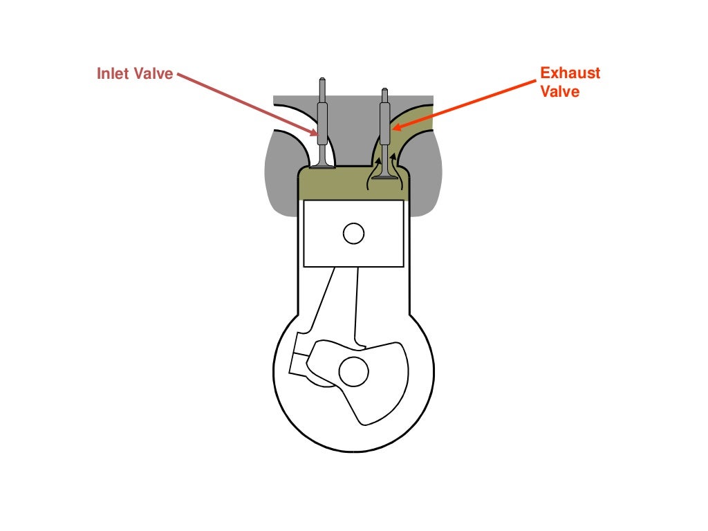 Car Piston Diagram