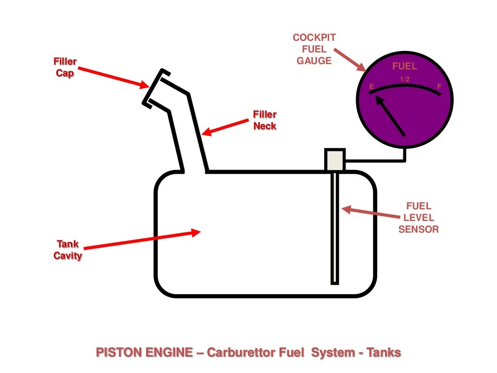 Piston Engines Fuel
