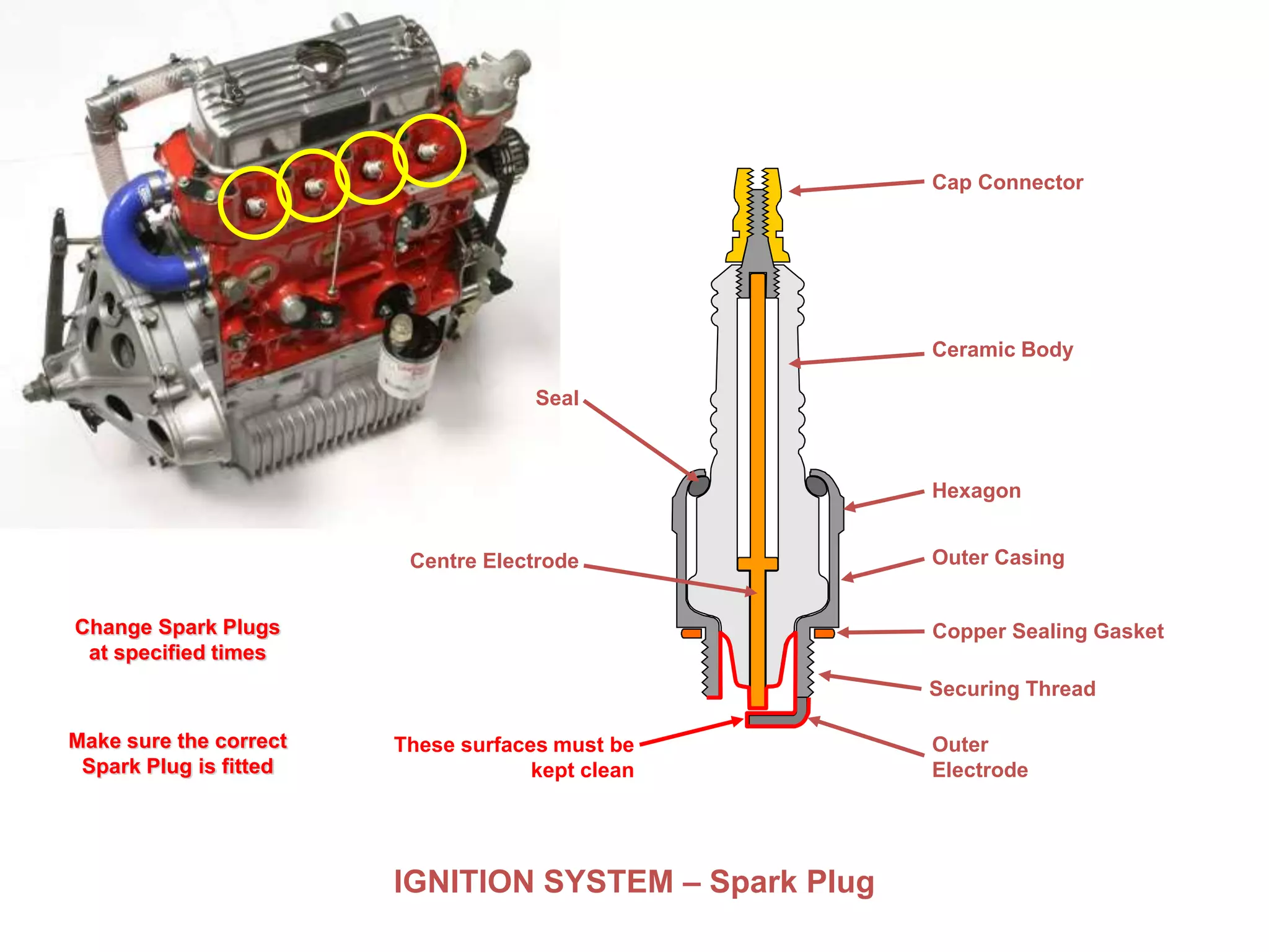 IGNITION SYSTEM – Spark Plug
Centre Electrode
These surfaces must be
kept clean
Seal
Change Spark Plugs
at specified times
Make sure the correct
Spark Plug is fitted
Cap Connector
Outer Casing
Hexagon
Ceramic Body
Copper Sealing Gasket
Outer
Electrode
Securing Thread
 