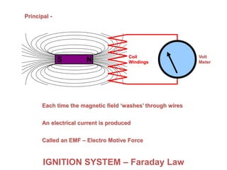 S N
IGNITION SYSTEM – Faraday Law
S NS NS NS NS NS NS N
Principal -
Each time the magnetic field ‘washes’ through wires
Vo...