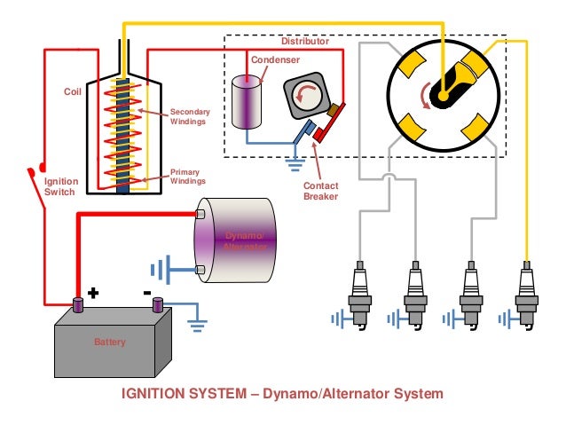 Piston Engines: Ignition 12 volt auto coil wiring diagrams 