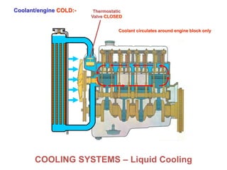 Piston Engines: Cooling | PPTX