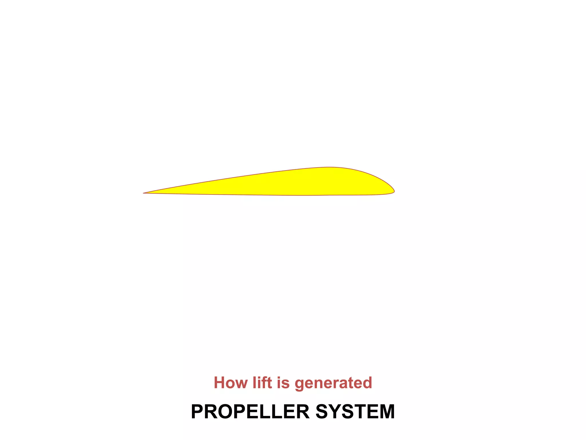 Piston Engines Propellers Pptx