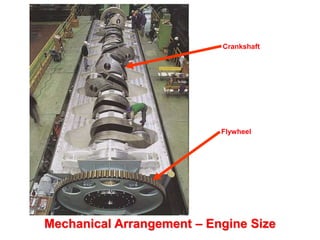 Flat Twin
Hand
Held
Is there any limits to size?
They go from tiny: -
Mechanical Arrangement – Engine Size
Cylinder
Liners
Cylinder
Block
Cylinder
Head
Bolts
Flywheel
Crankshaft
 