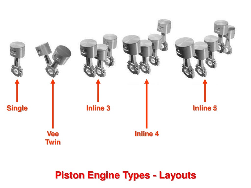 Piston Engines Types