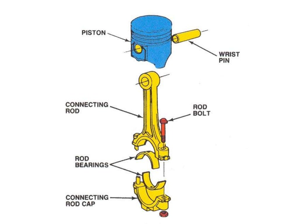 Piston manufacturing process