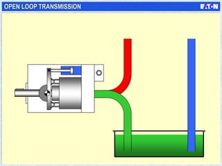 Piston pumps | PPT